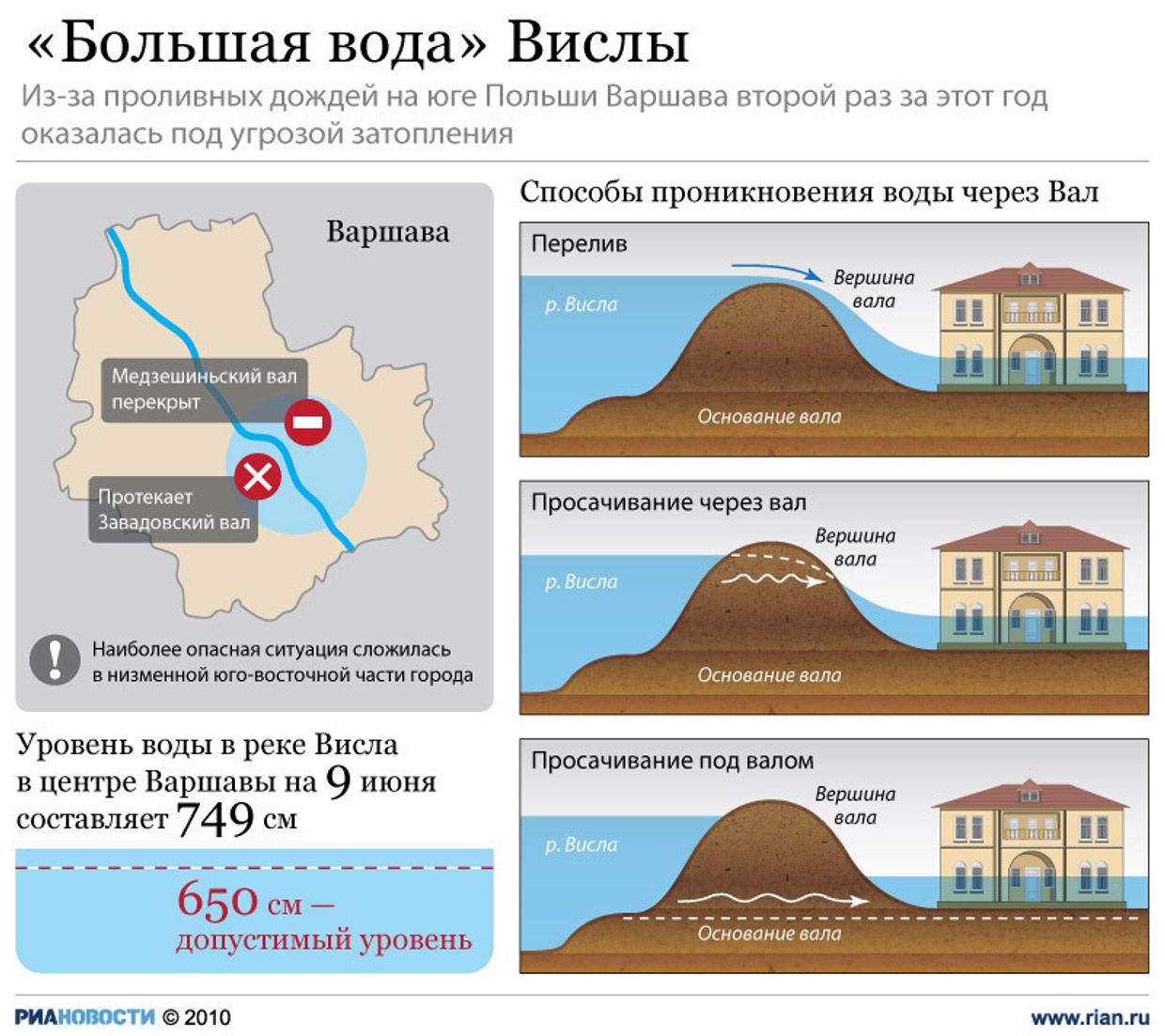 Большая вода Вислы