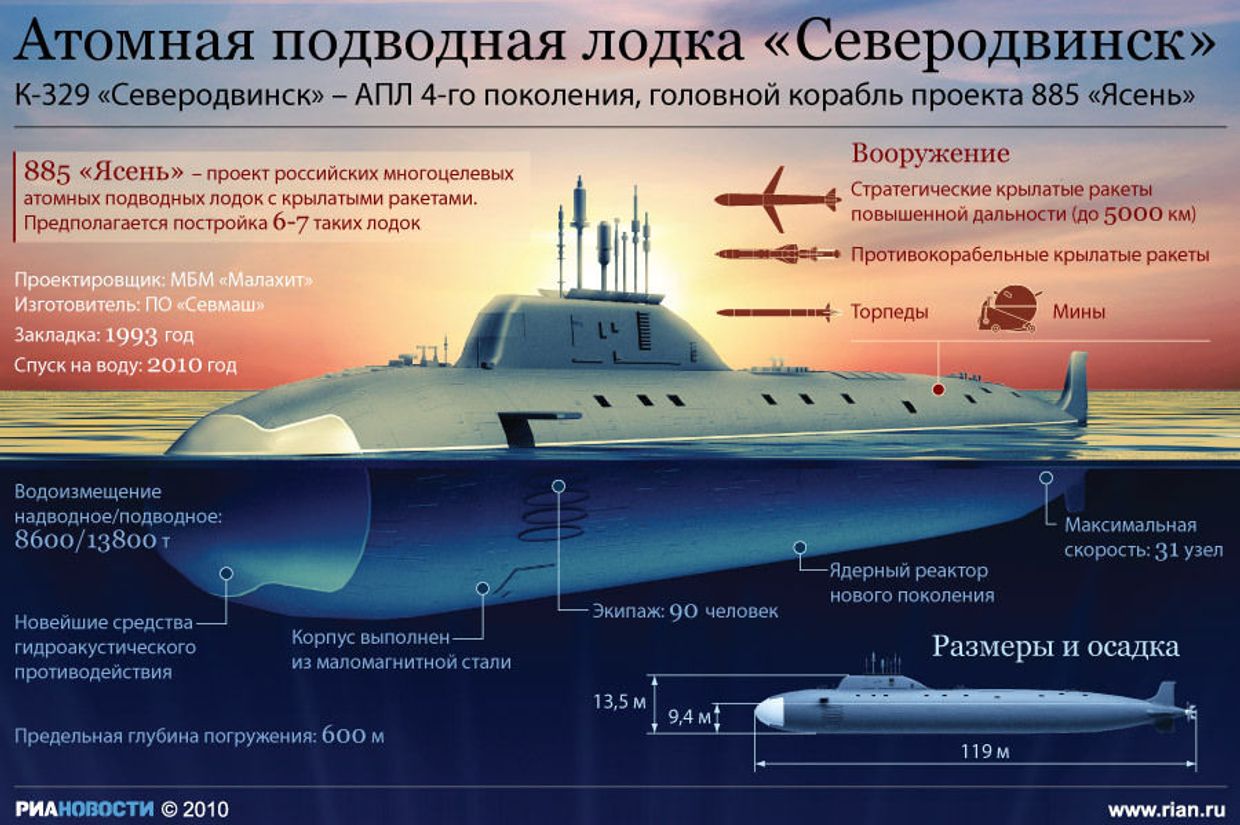 Атомная подводная лодка Северодвинск