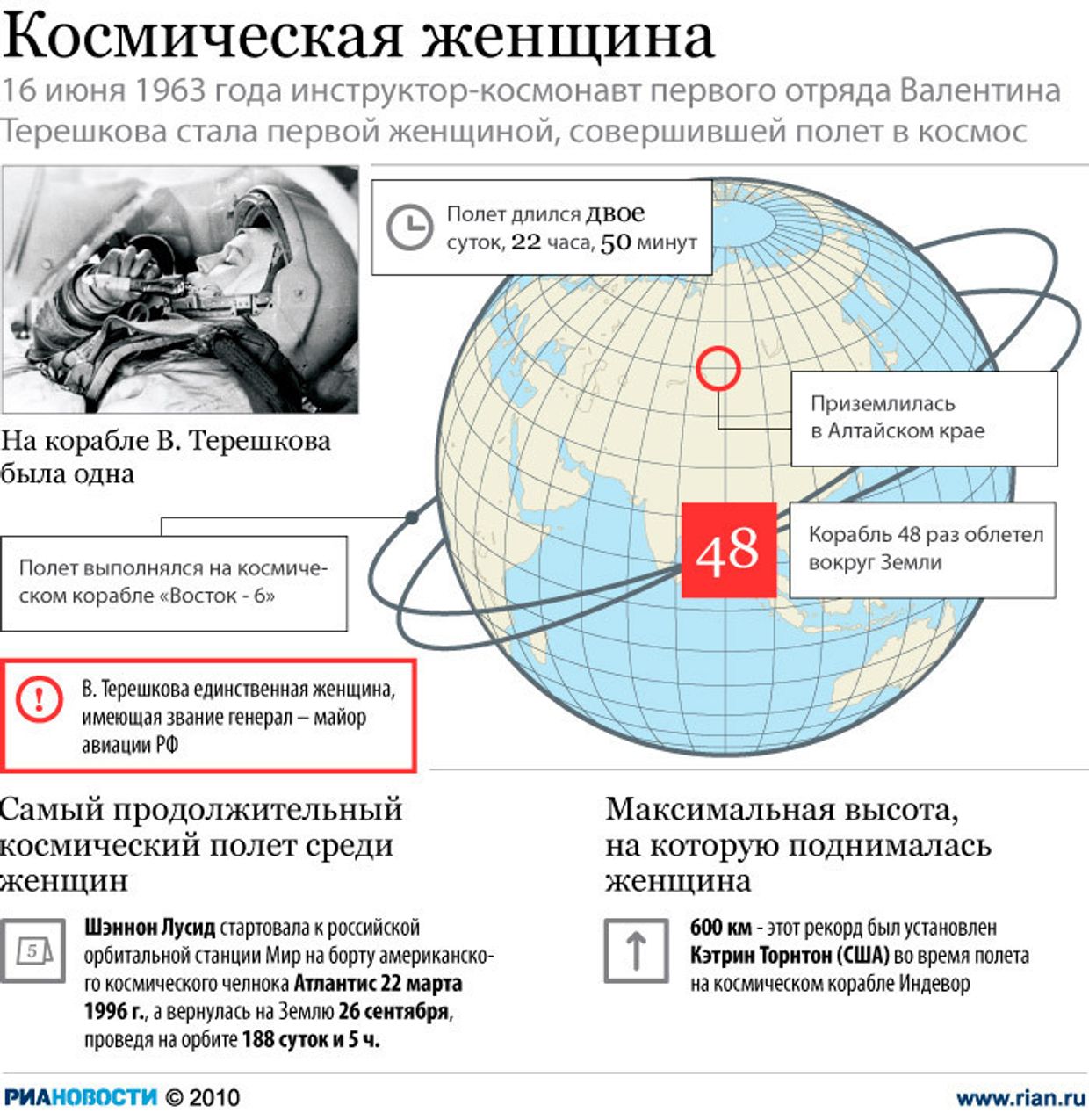 Космическая женщина