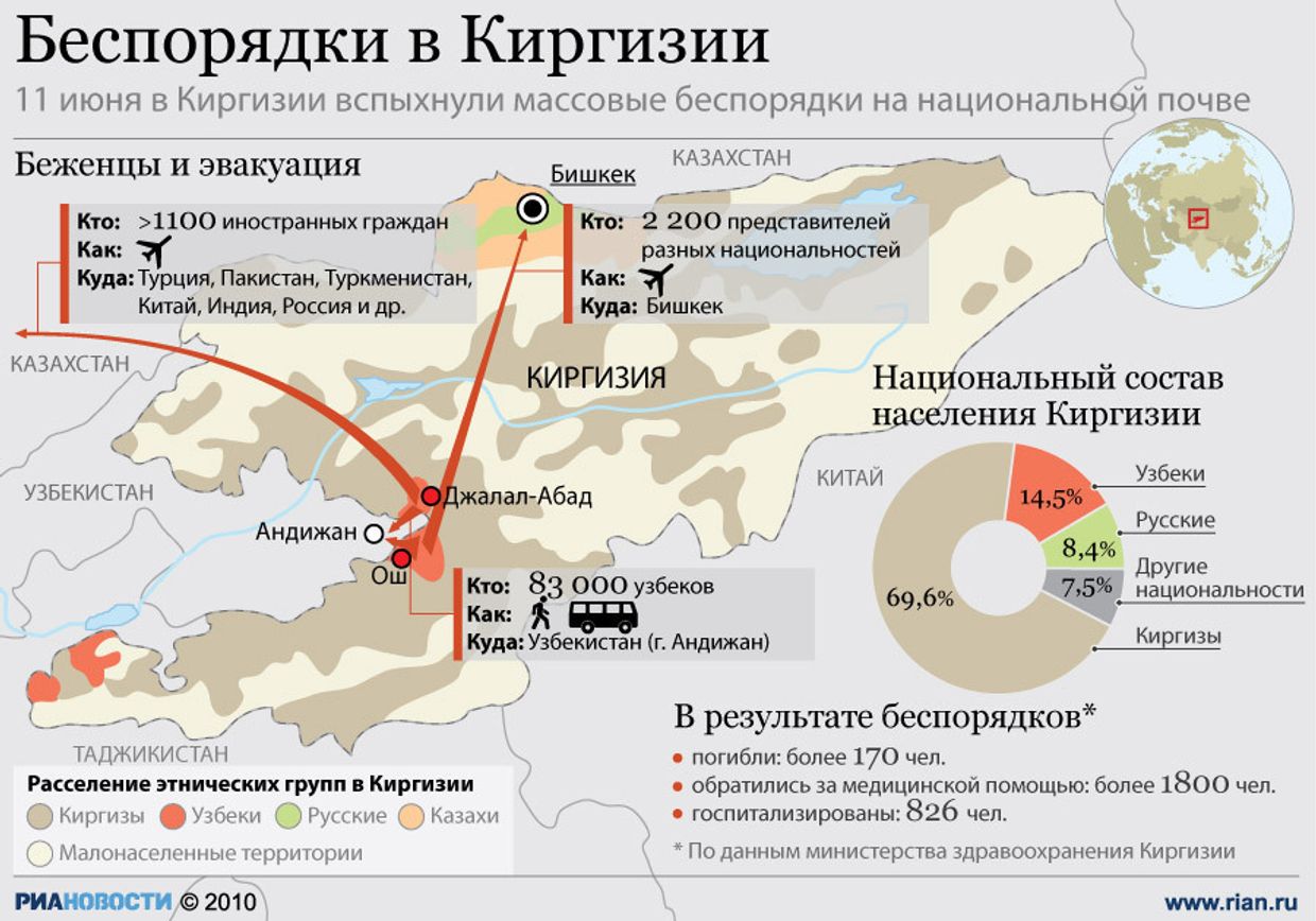 Беспорядки в Киргизии Беспорядки в Киргизии