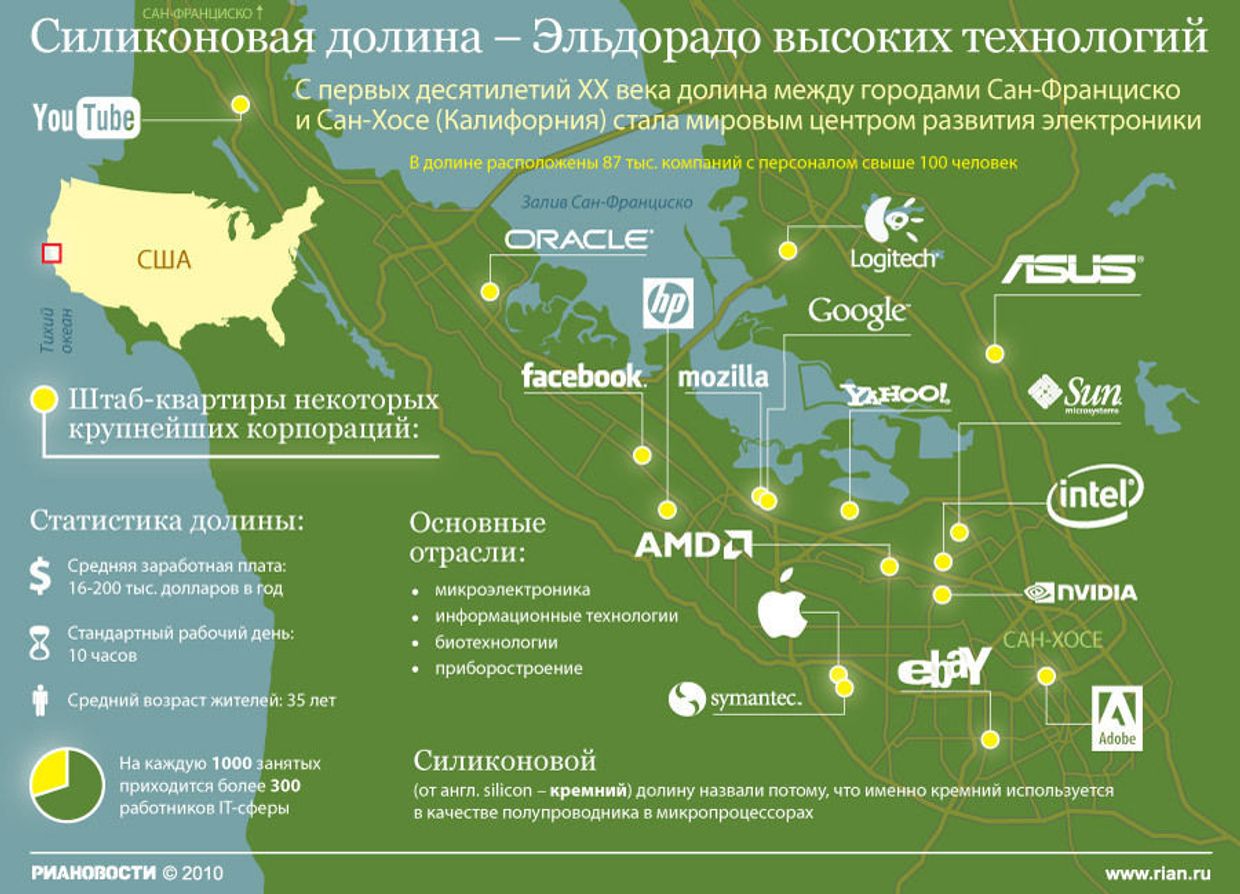 Силиконовая долина – Эльдорадо высоких технологий