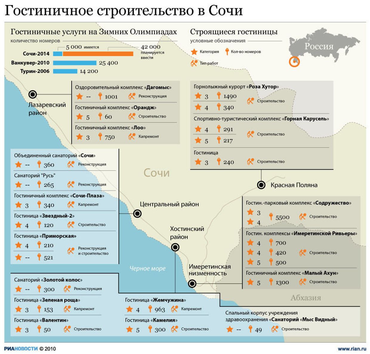 Гостиничное строительство в Сочи