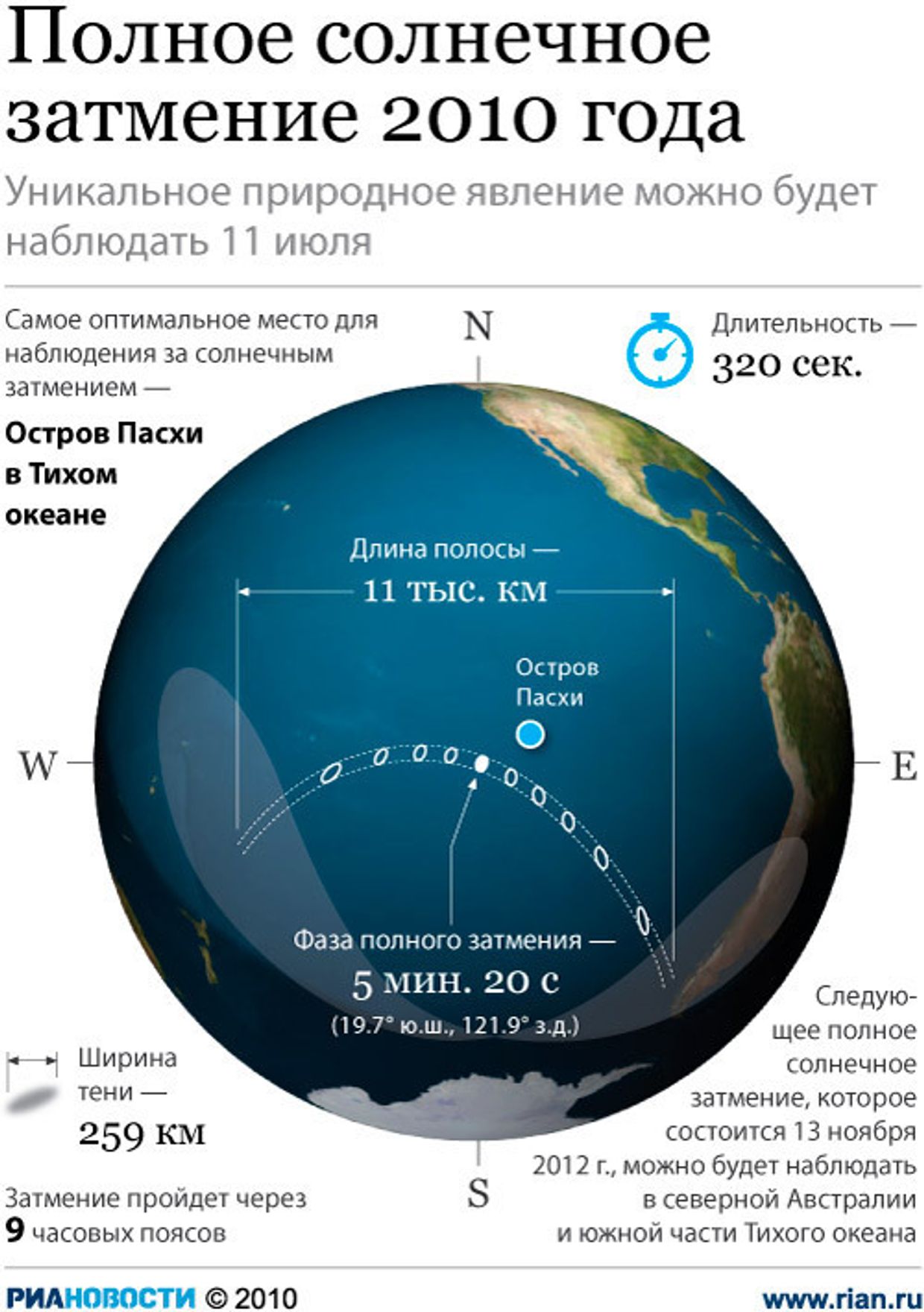 Полное солнечное затмение 2010 года