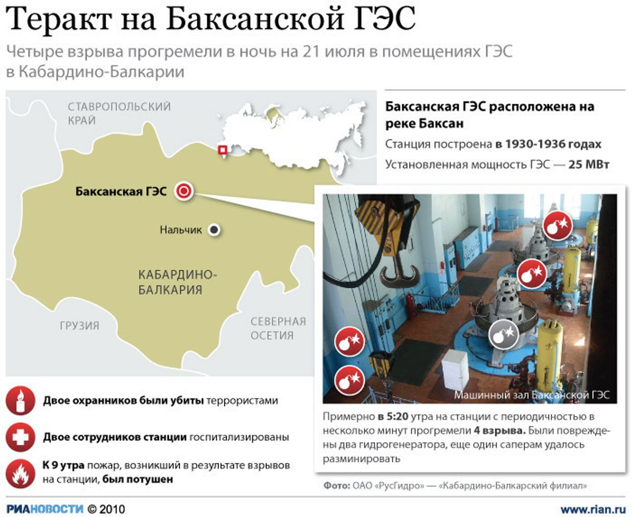 Теракт на Баксанской ГЭС
