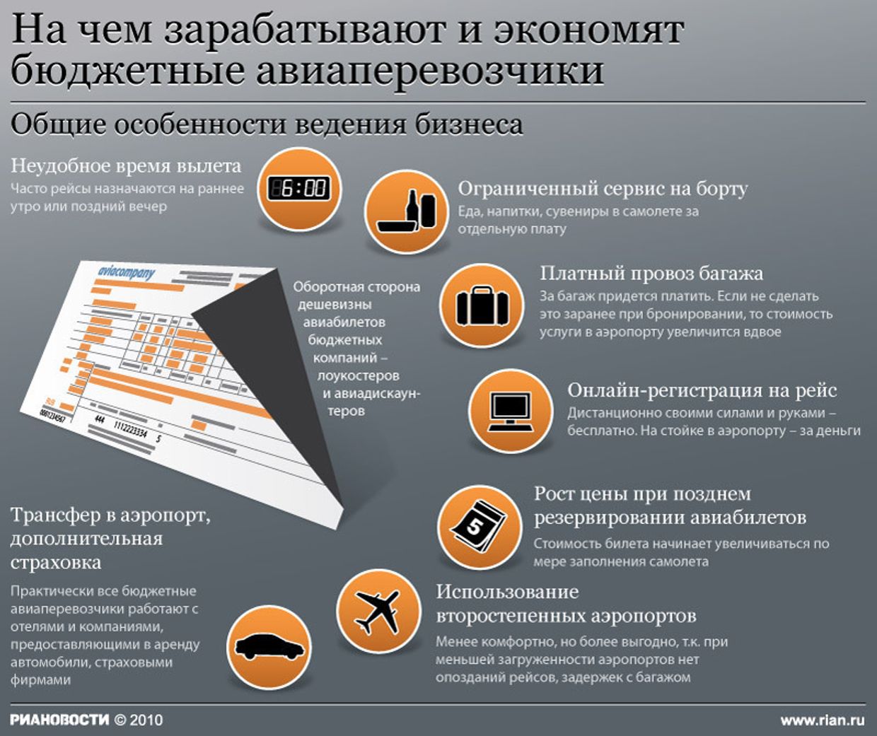 На чем зарабатывают и экономят бюджетные авиаперевозчики