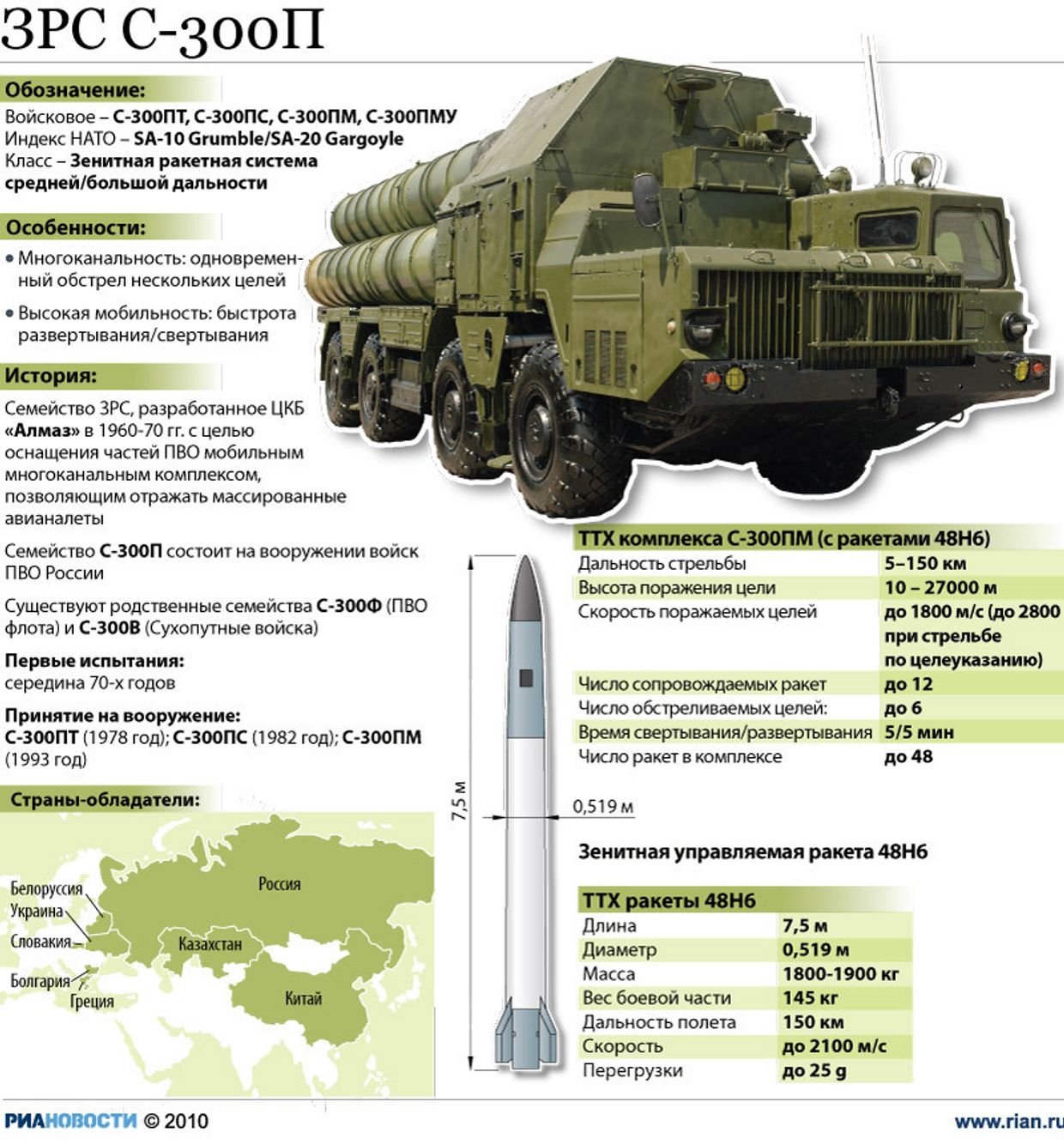 ЗРК С-300П