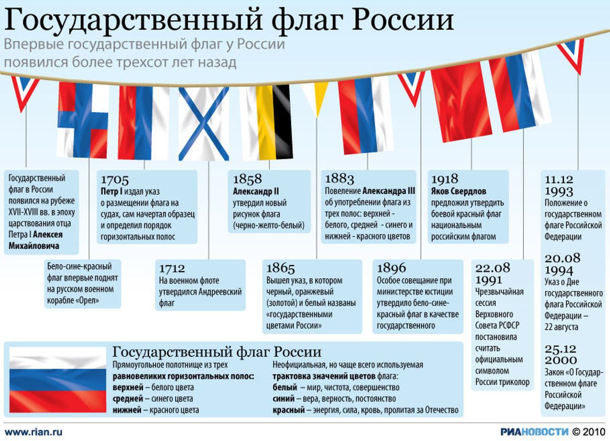 Государственный флаг России