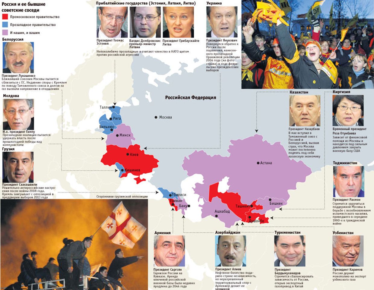 Россия и ее бывшие советские соседи