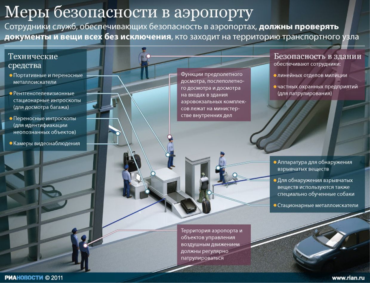 Меры безопасности в аэропорту