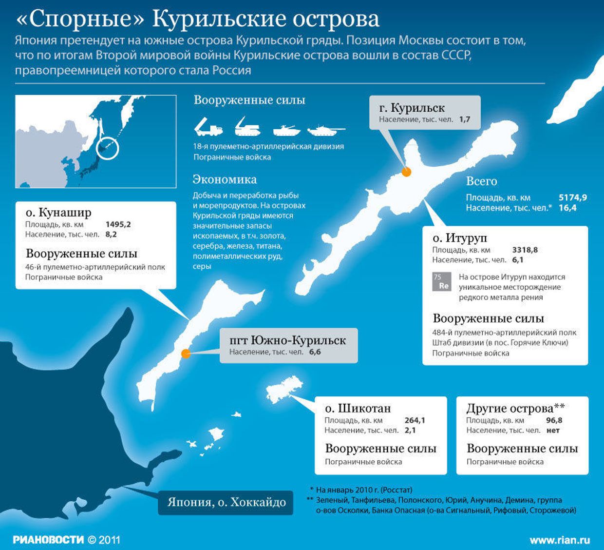 Курильские острова, на которые претендует Япония