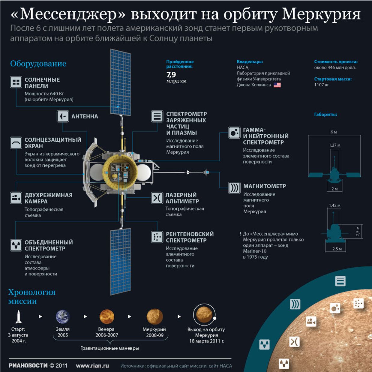 Мессенджер выходит на орбиту Меркурия