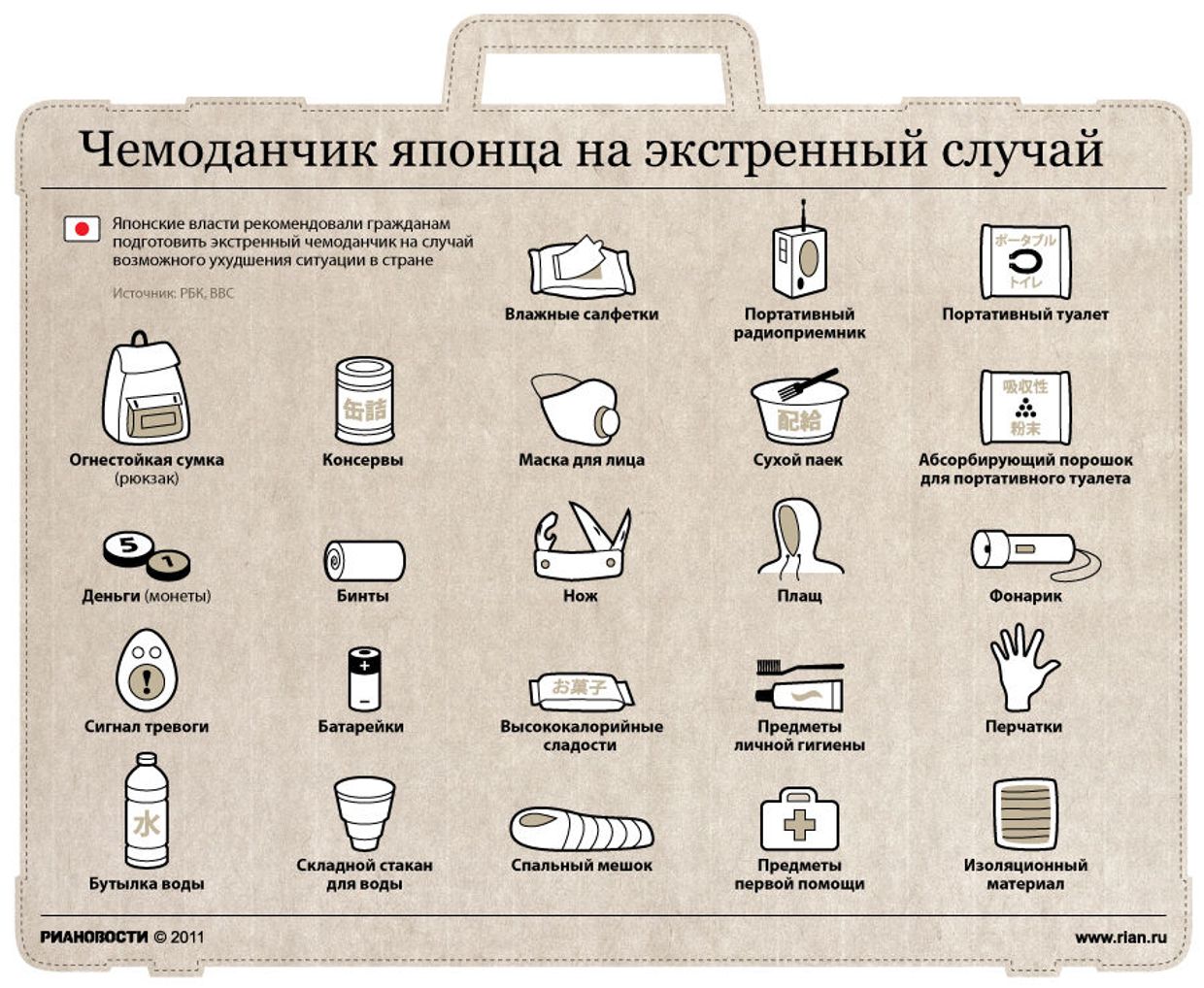 Чемоданчик японца на экстренный случай