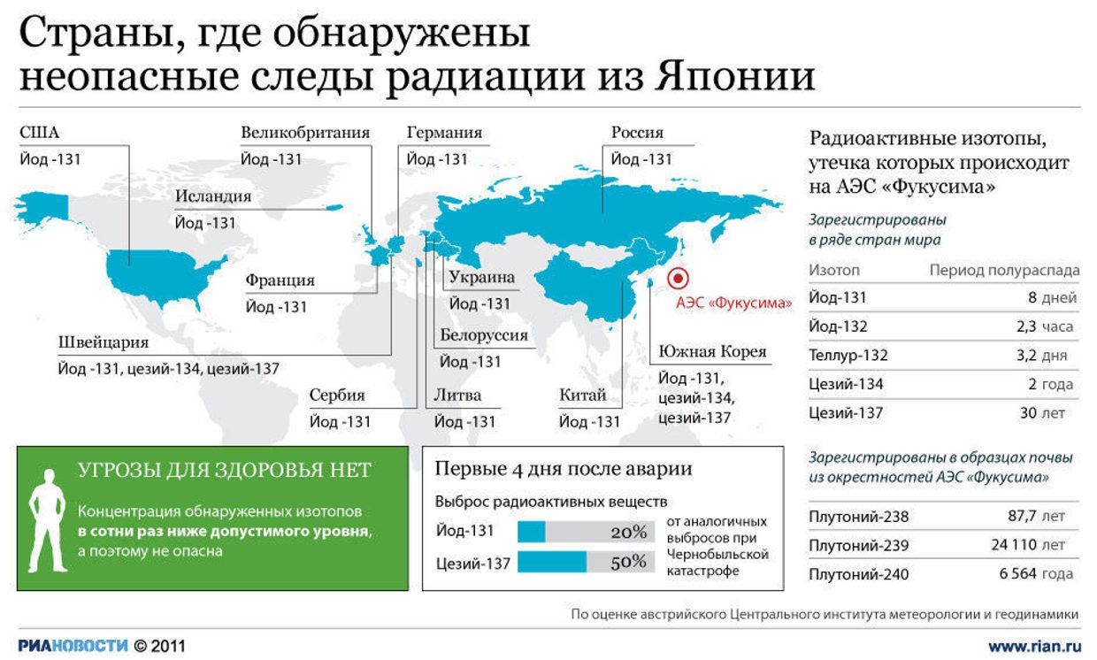 Страны, в которых обнаружены следы радиации из Японии