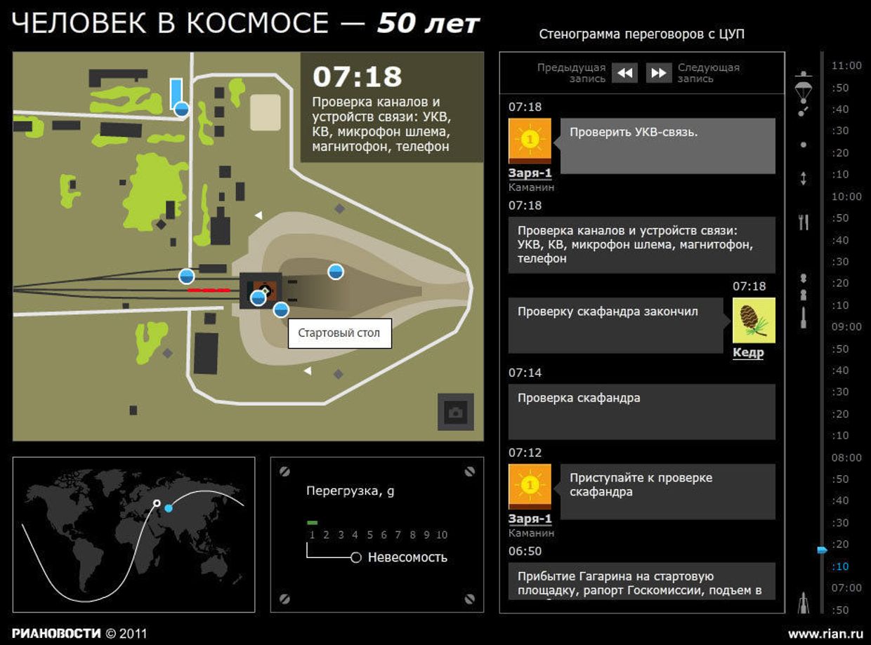 Человек в космосе - 50 лет