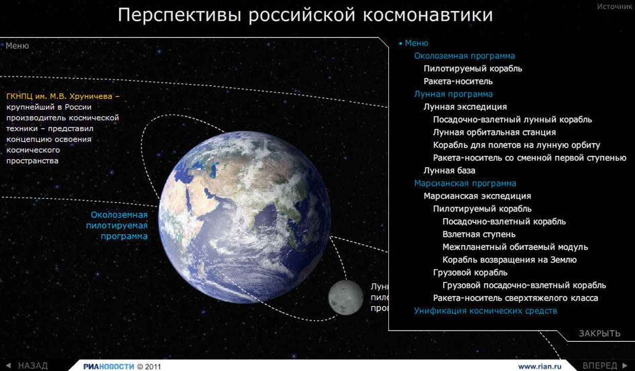 Перспективы российской космонавтики