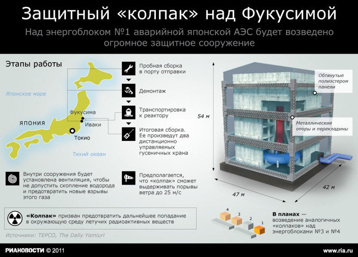 Защитный купол для АЭС Фукусима-1