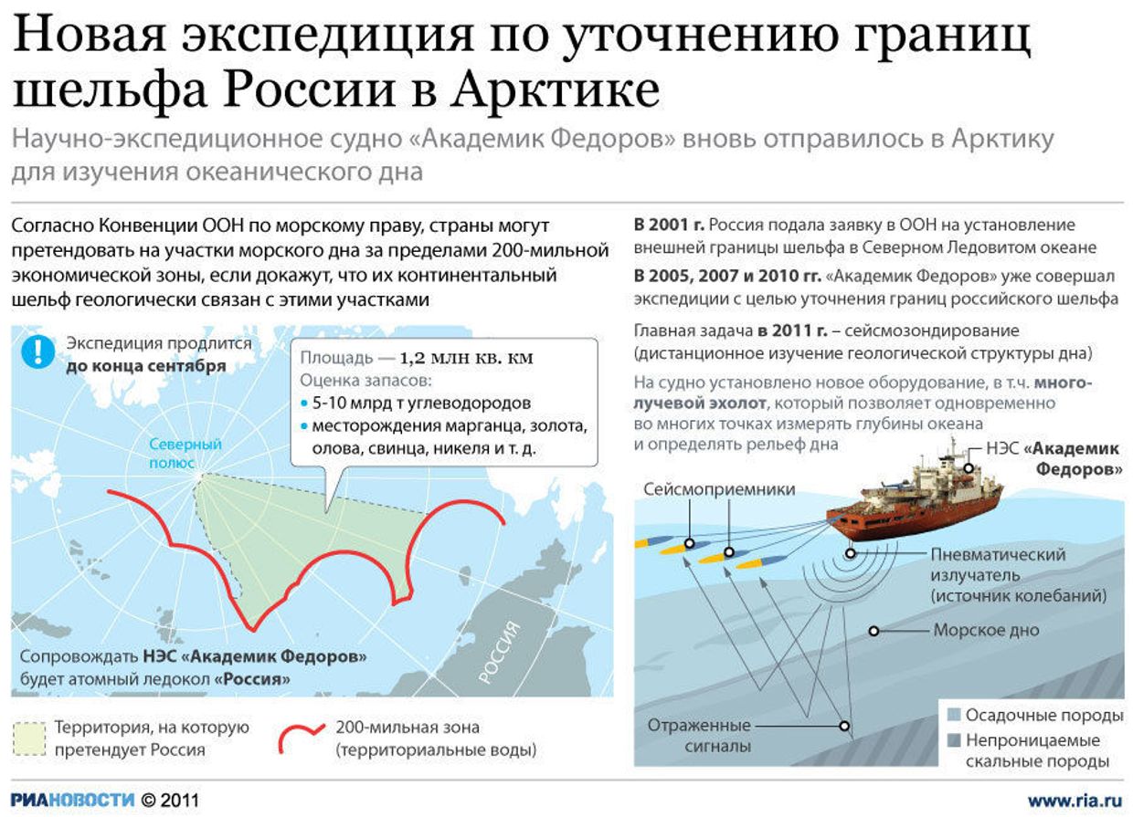 Новая экспедиция по уточнению границ шельфа России в Арктике