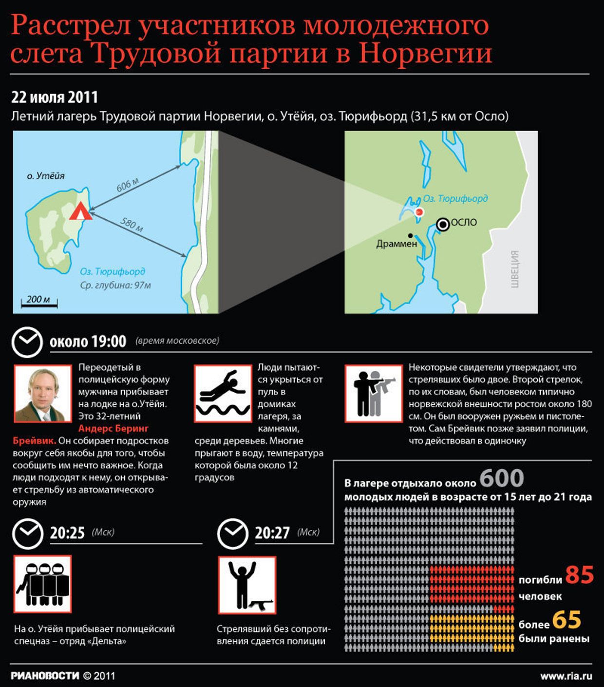 Стрельба в лагере на острове Утёйя близ Осло. Хронология событий