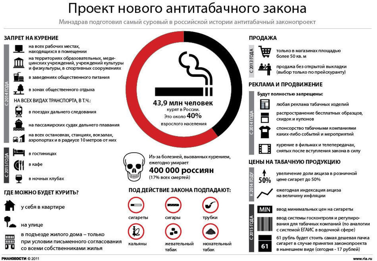 Проект нового антитабачного закона