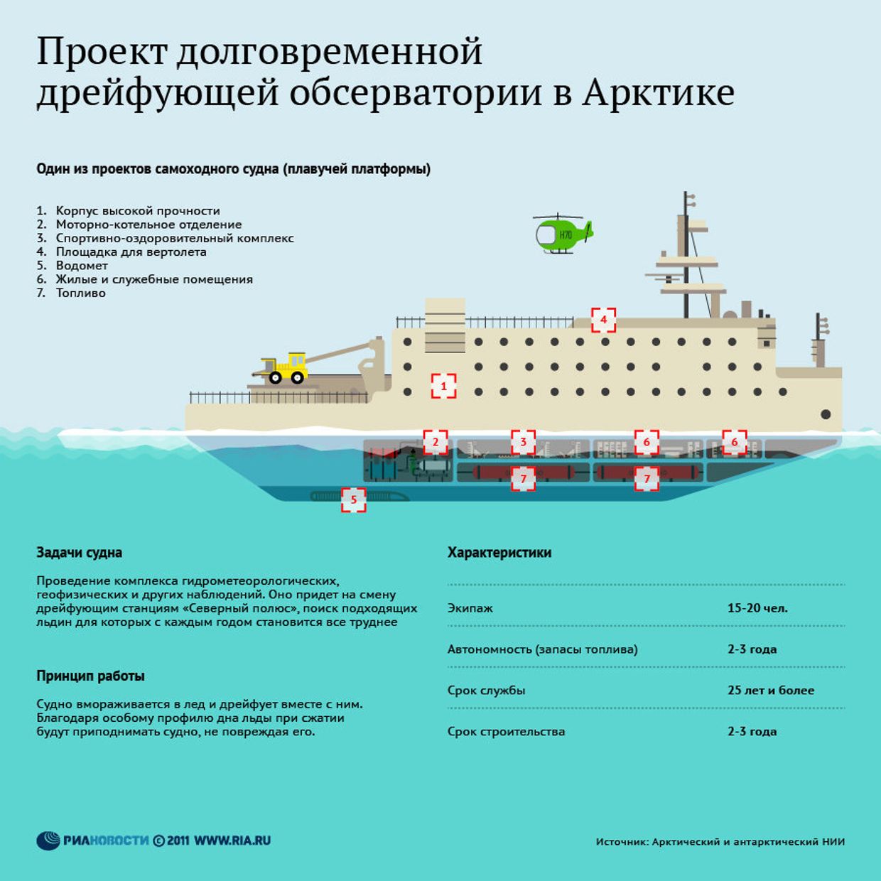 Проект дрейфующей обсерватории в Арктике