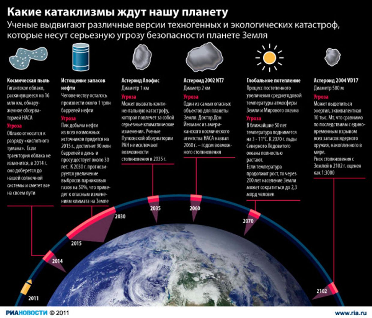 Катаклизмы, которые могут грозить Земле