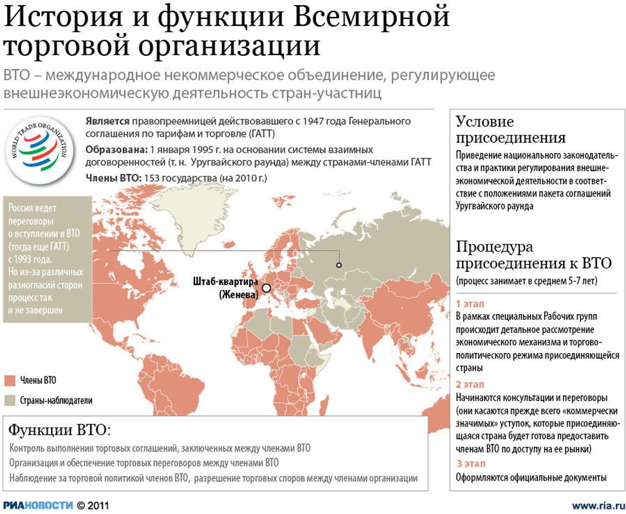 История и функции Всемирной торговой организации