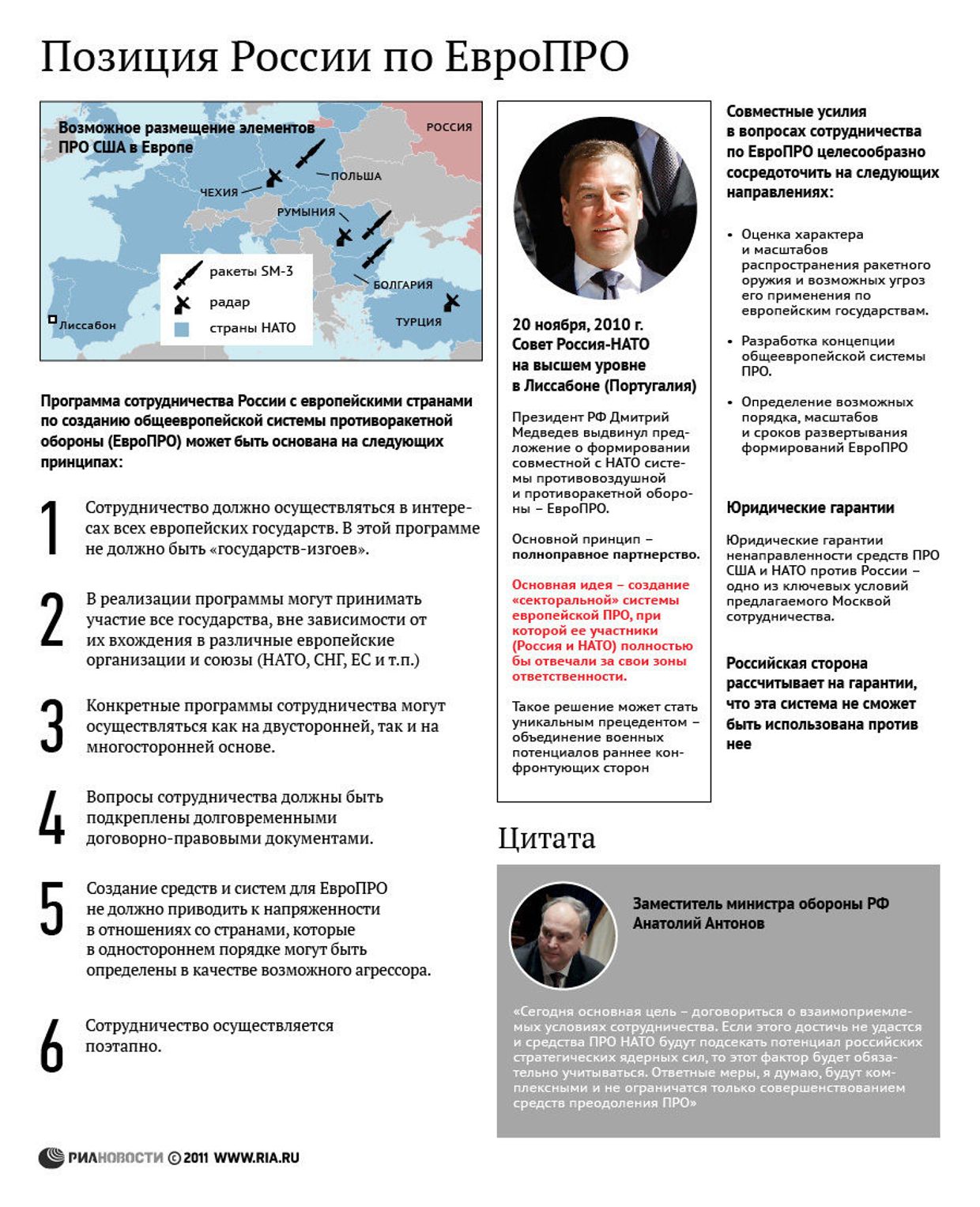 Позиция России по ЕвроПРО