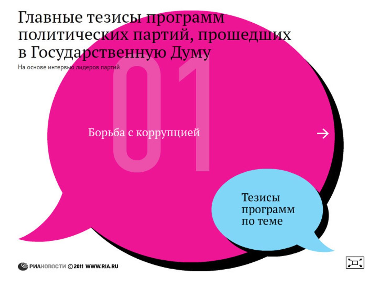 Тезисы программ партий, прошедших в Госдуму