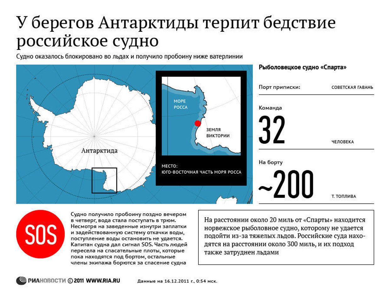 Российское судно терпит бедствие у берегов Антарктиды
