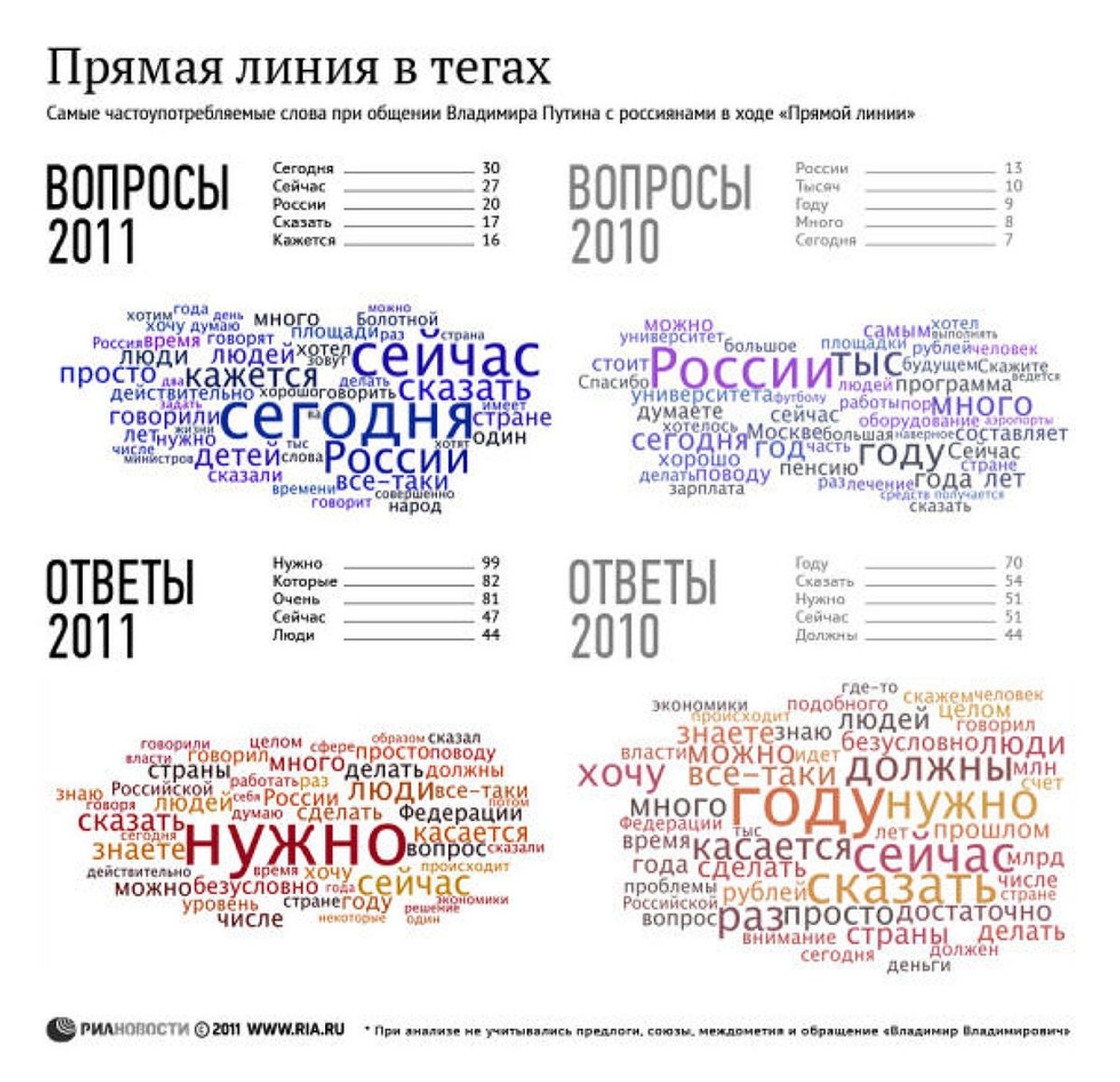 Прямая линия в тегах Прямая линия в тегах