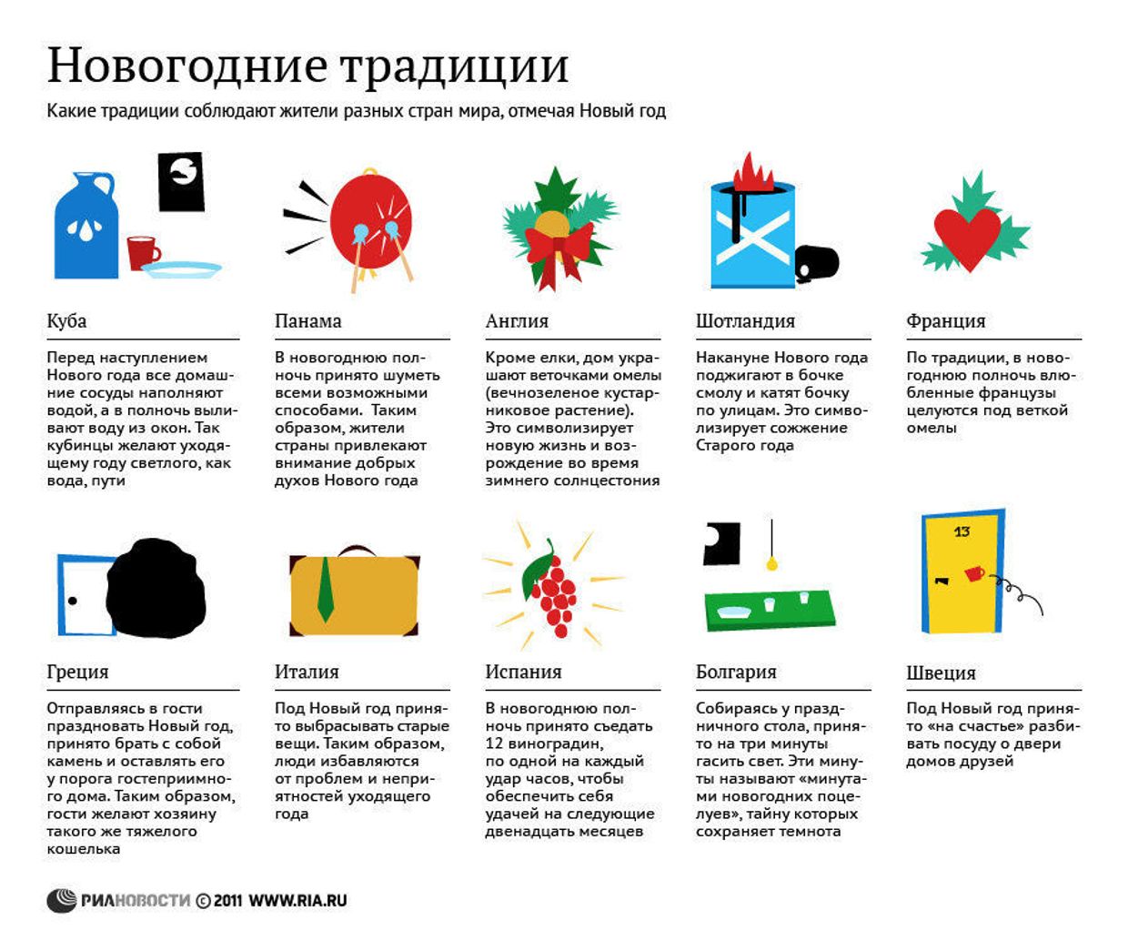 Новогодние традиции в разных странах мира