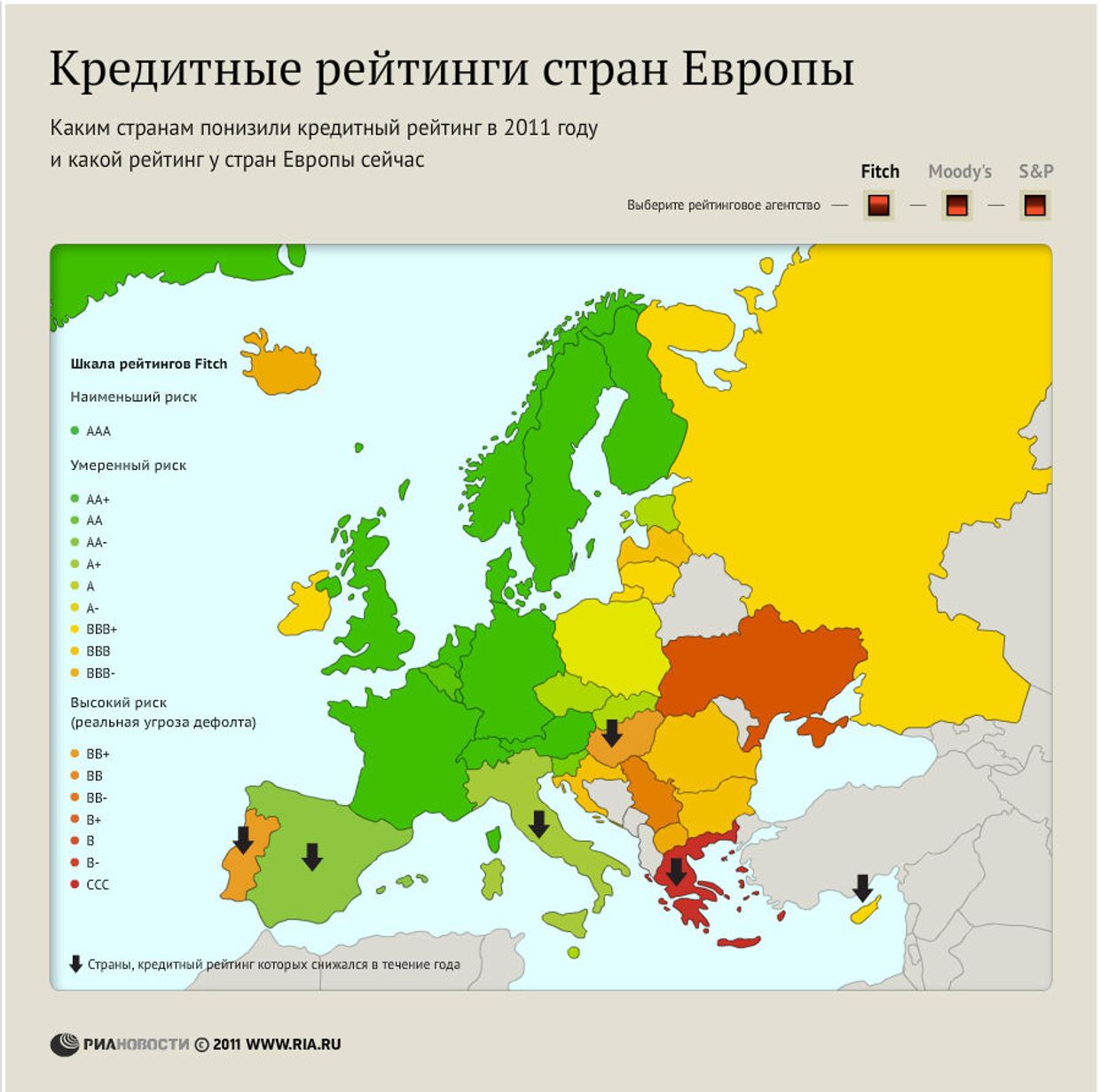 Кредитные рейтинги стран Европы