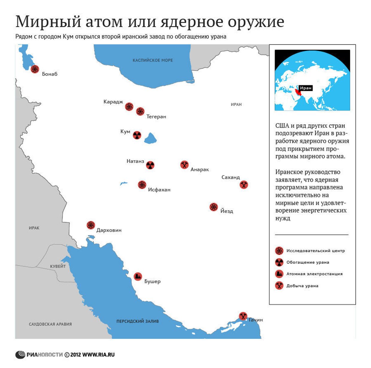 Ядерные объекты Ирана