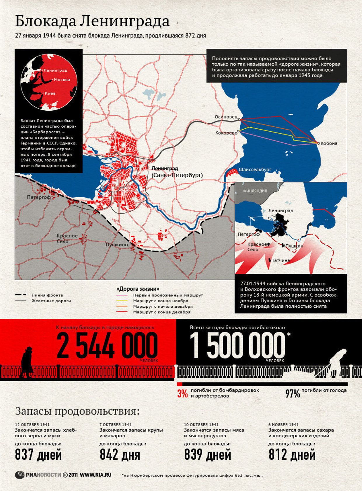 Блокада Ленинграда. 8 сентября 1941- 27 января 1944
