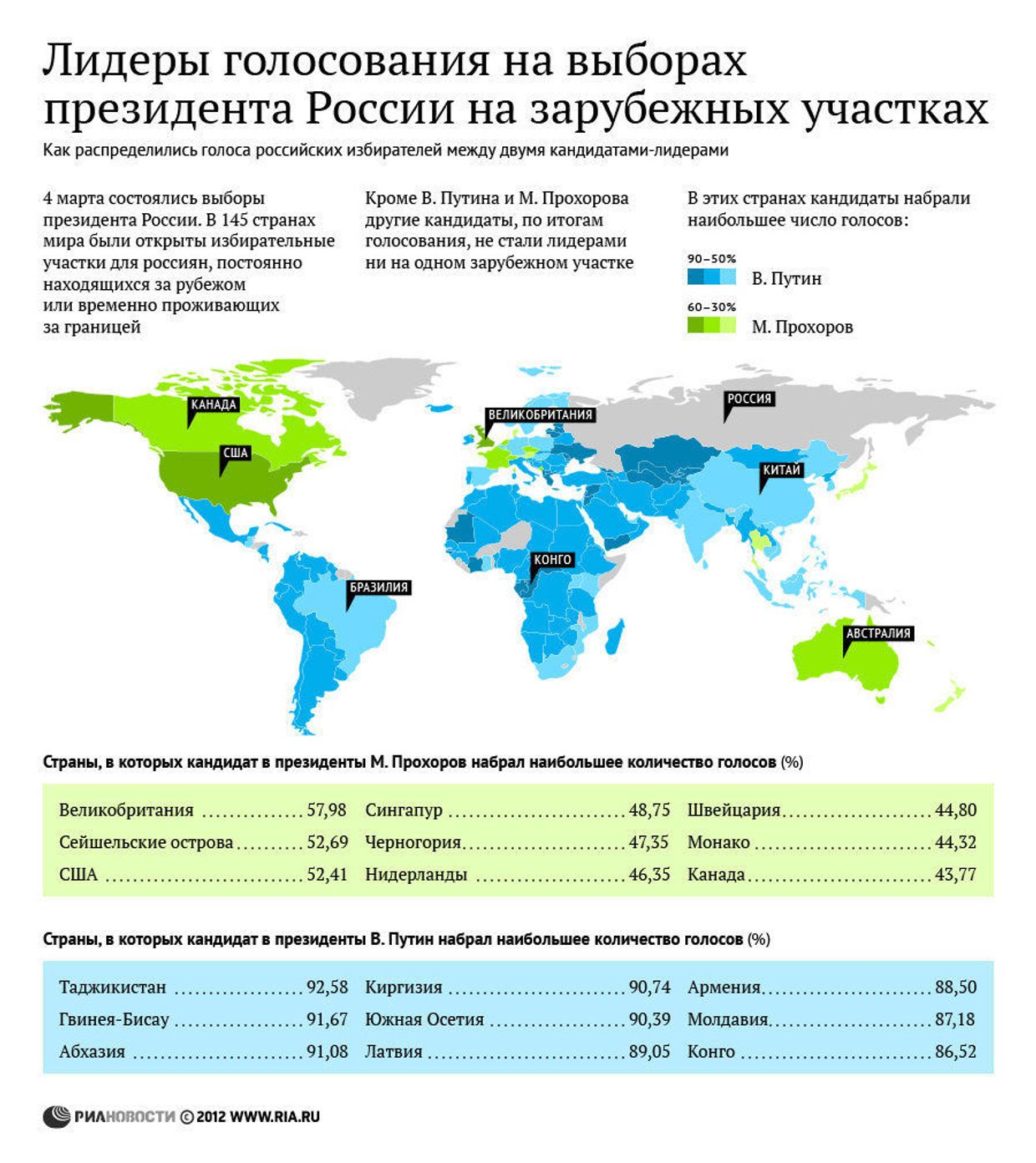 Лидеры голосования на избирательных участках за рубежом