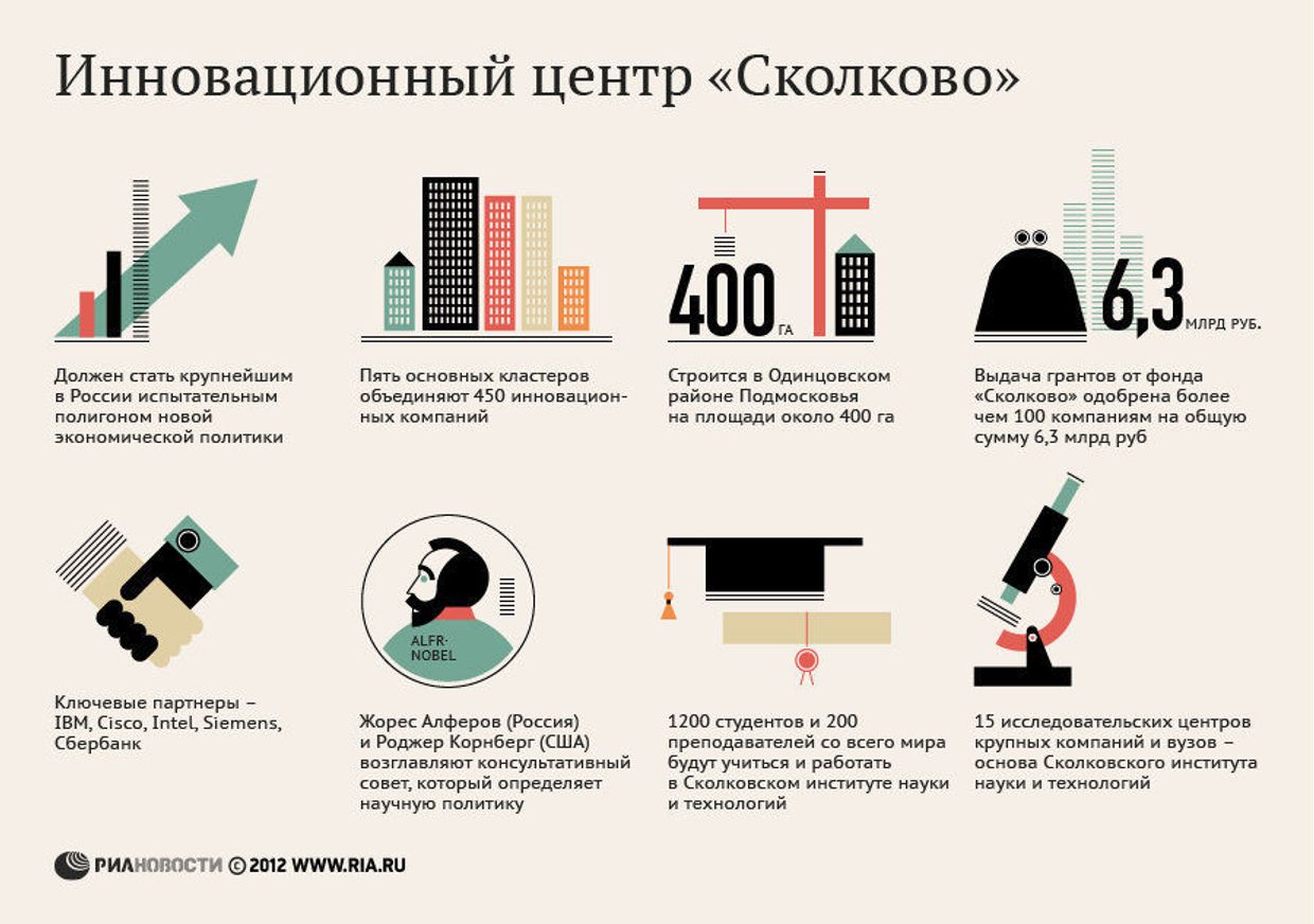 Основные факты об инновационном центре «Сколково»