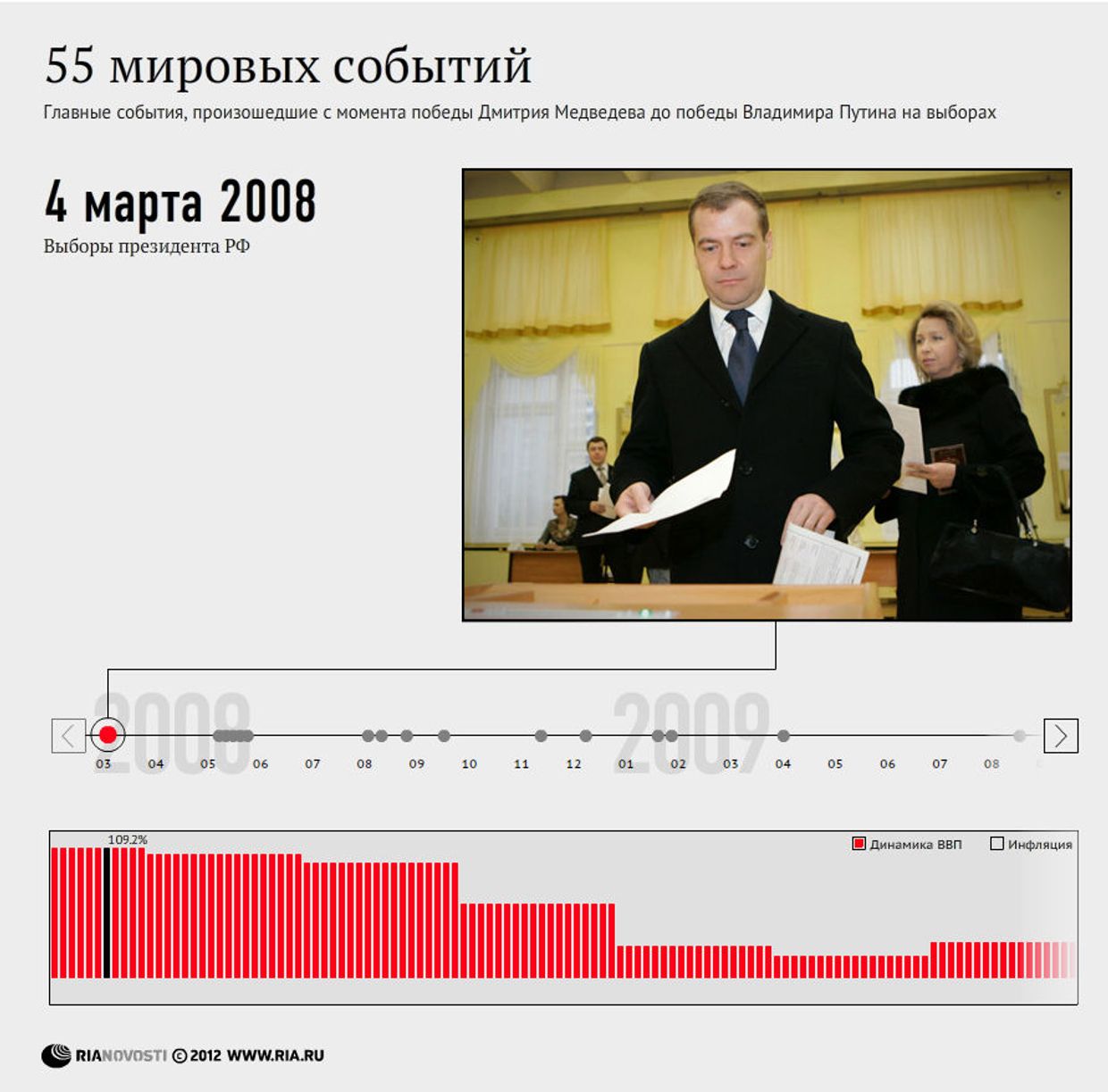 Главные события страны за четыре года президентства Медведева