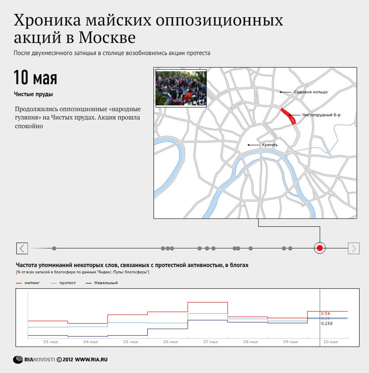 Хроника майских оппозиционных акций в Москве