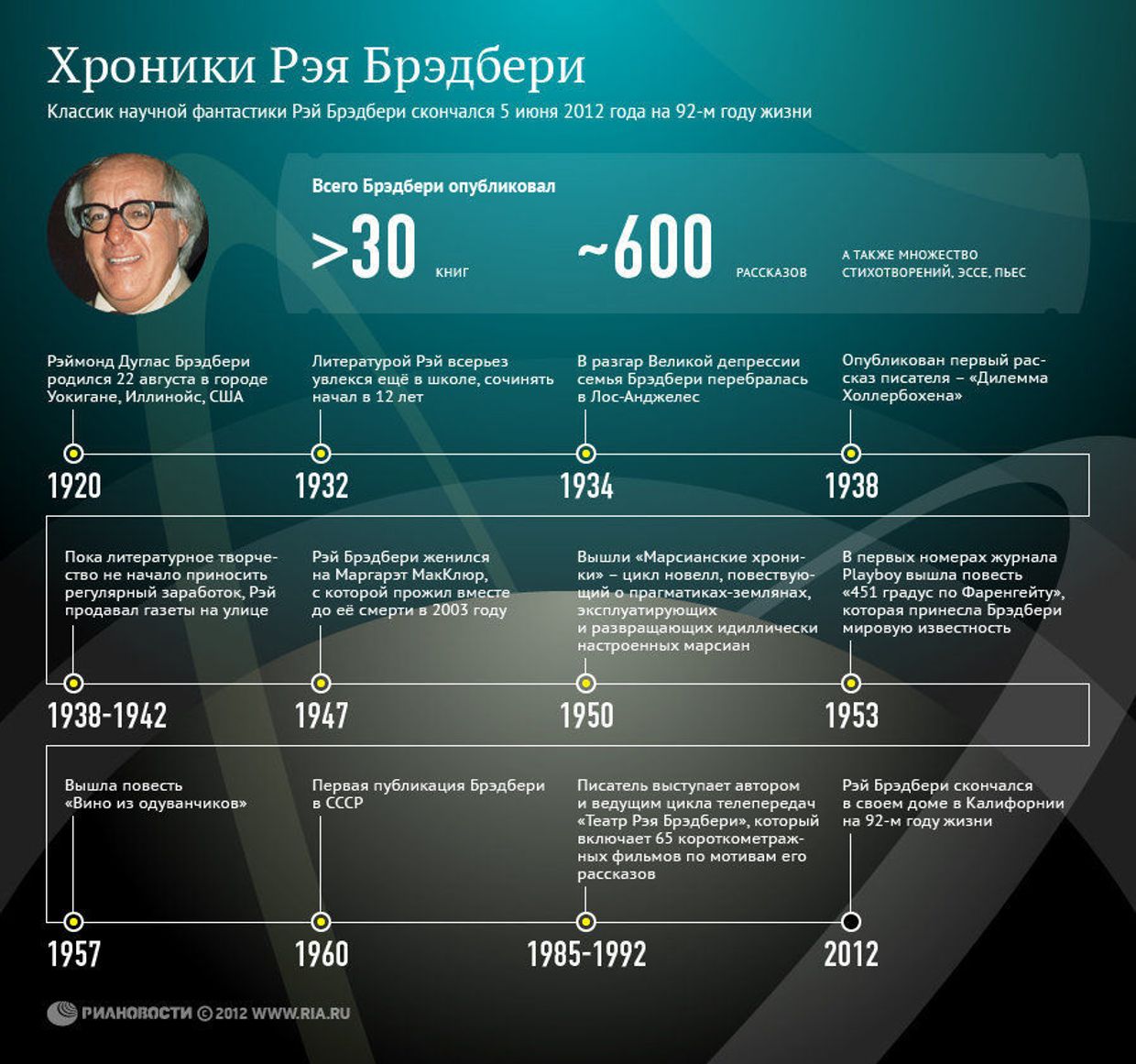 Земной путь Рэя Брэдбери