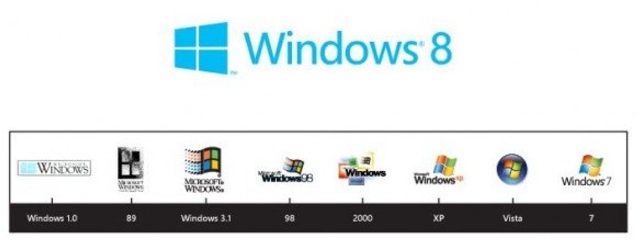 Windows 8