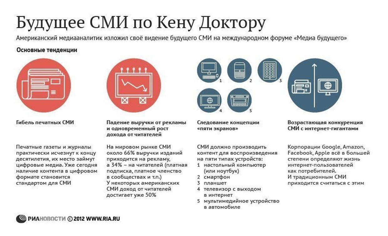 Американский медиааналитик предсказал будущее СМИ