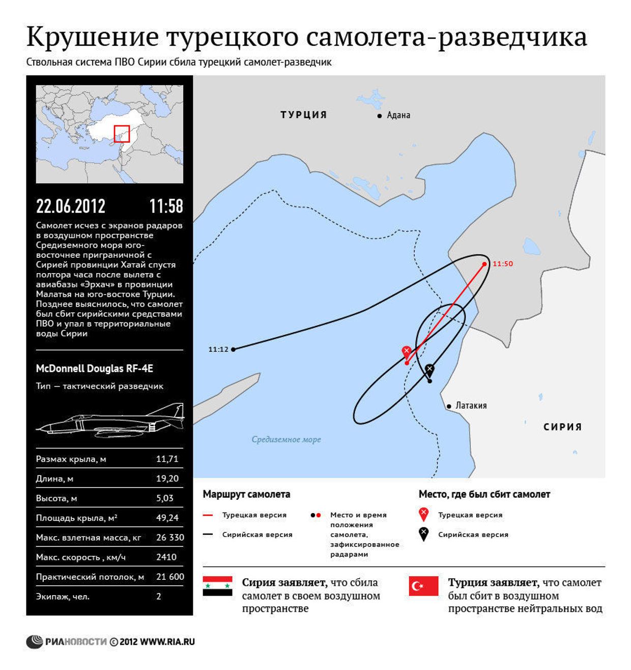 Инцидент со сбитым сирийской системой ПВО турецким самолетом