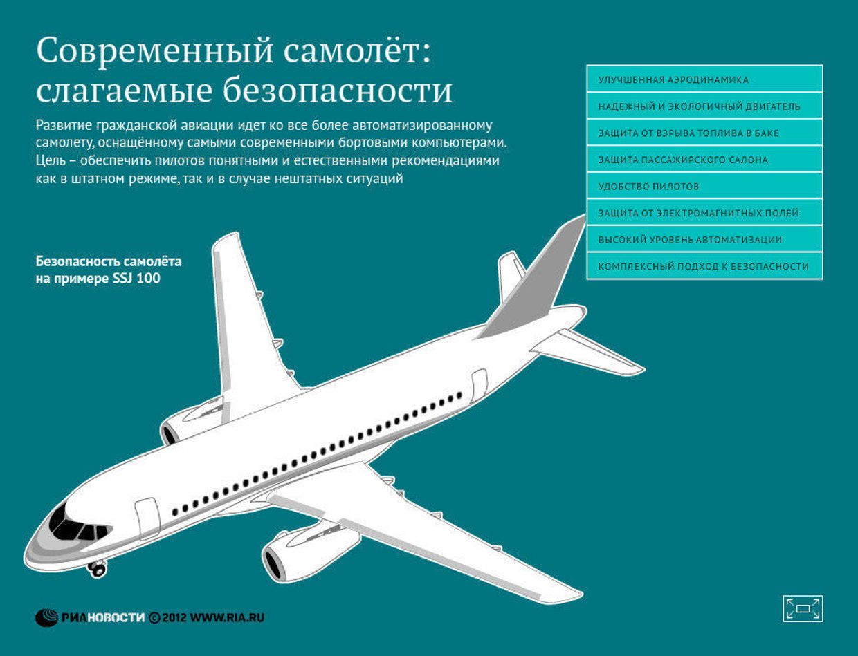 Современный самолет: слагаемые безопасности