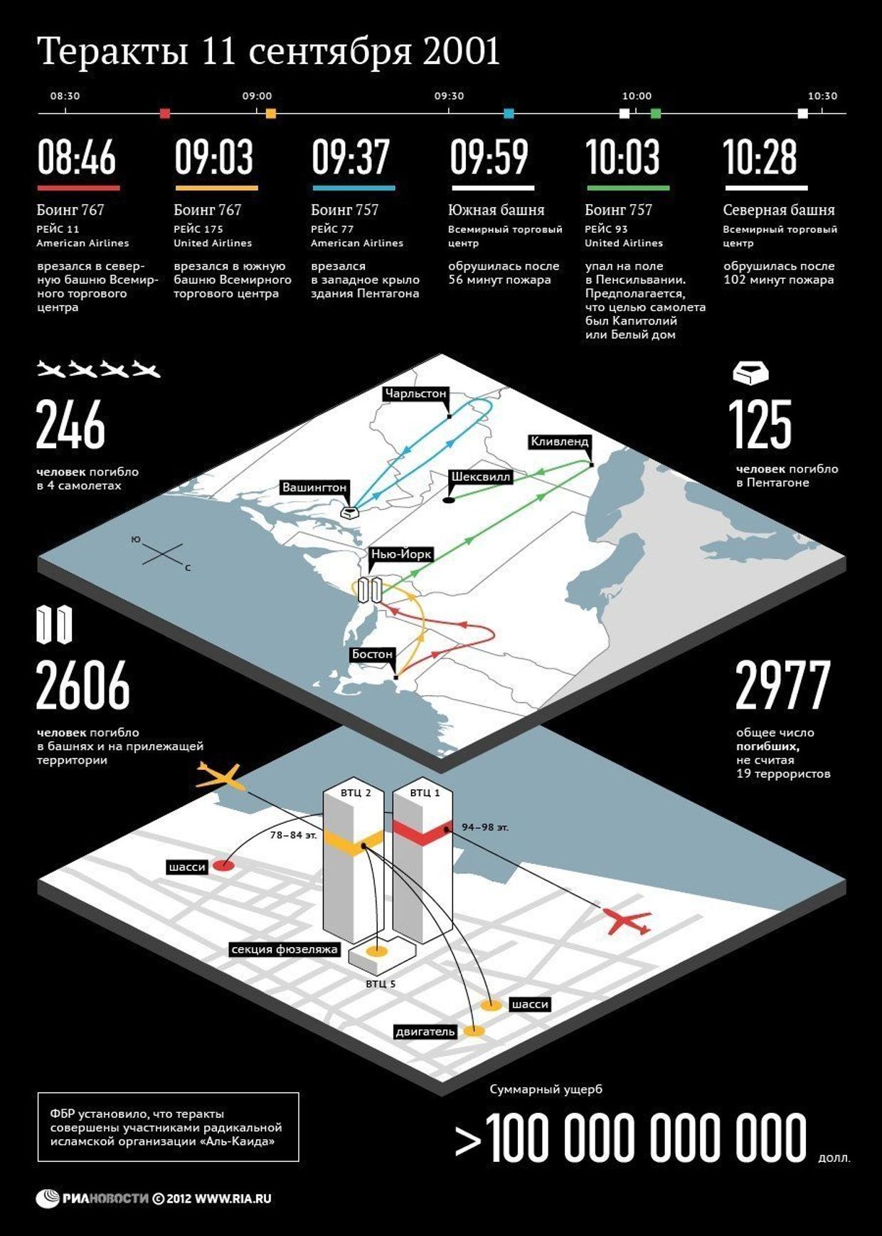 Хроника терактов 11 сентября 2001 года в США  