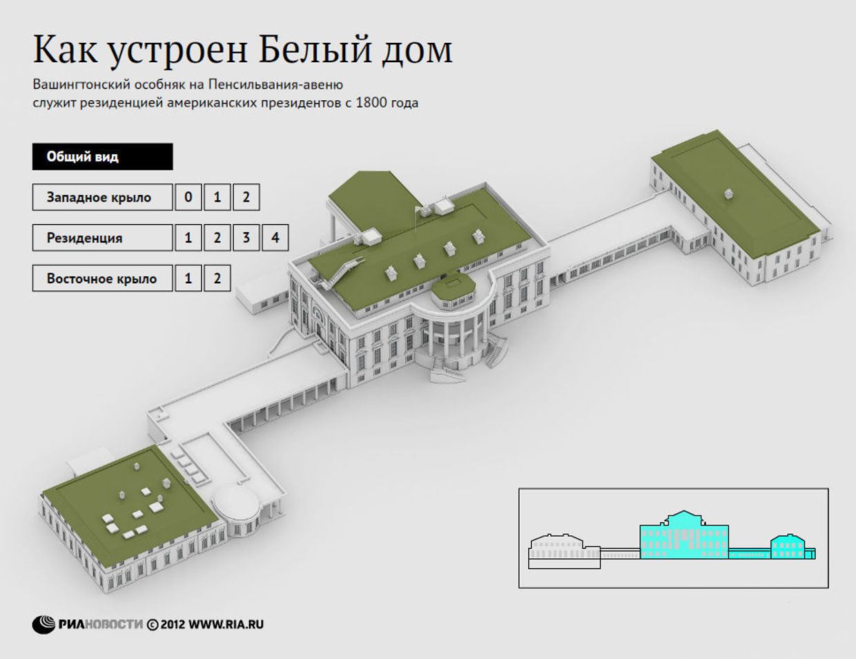 Как устроен Белый дом