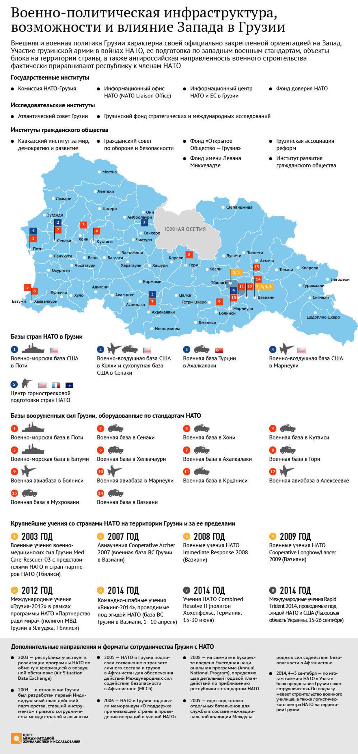 Военно-политическая инфраструктура и возможности Запада в Грузии