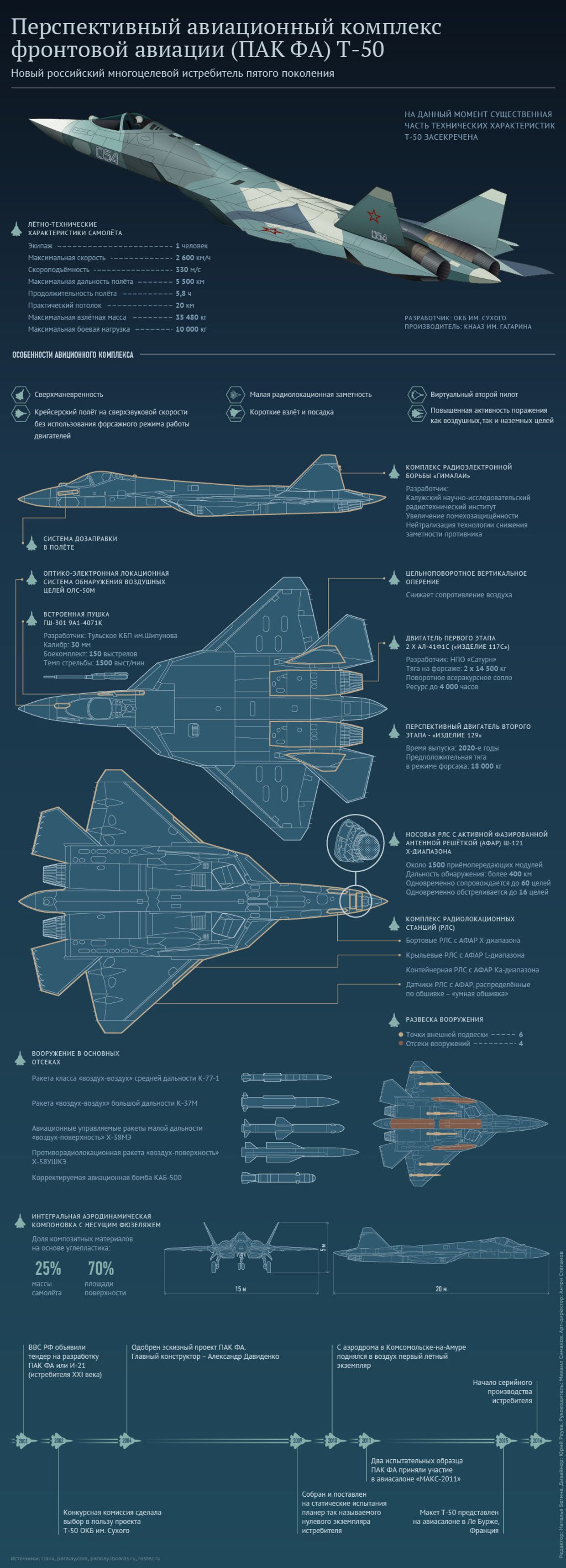 Перспективный авиационный комплекс фронтовой авиации Т-50