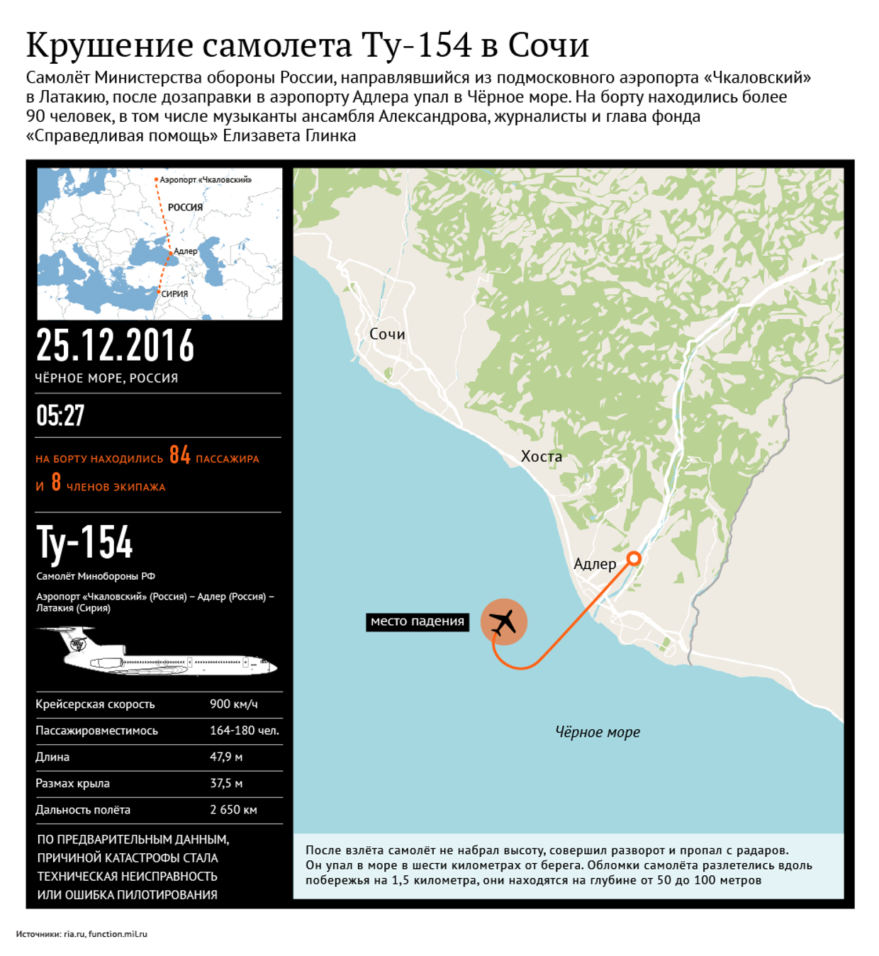 Крушение самолета Ту-154 в Сочи