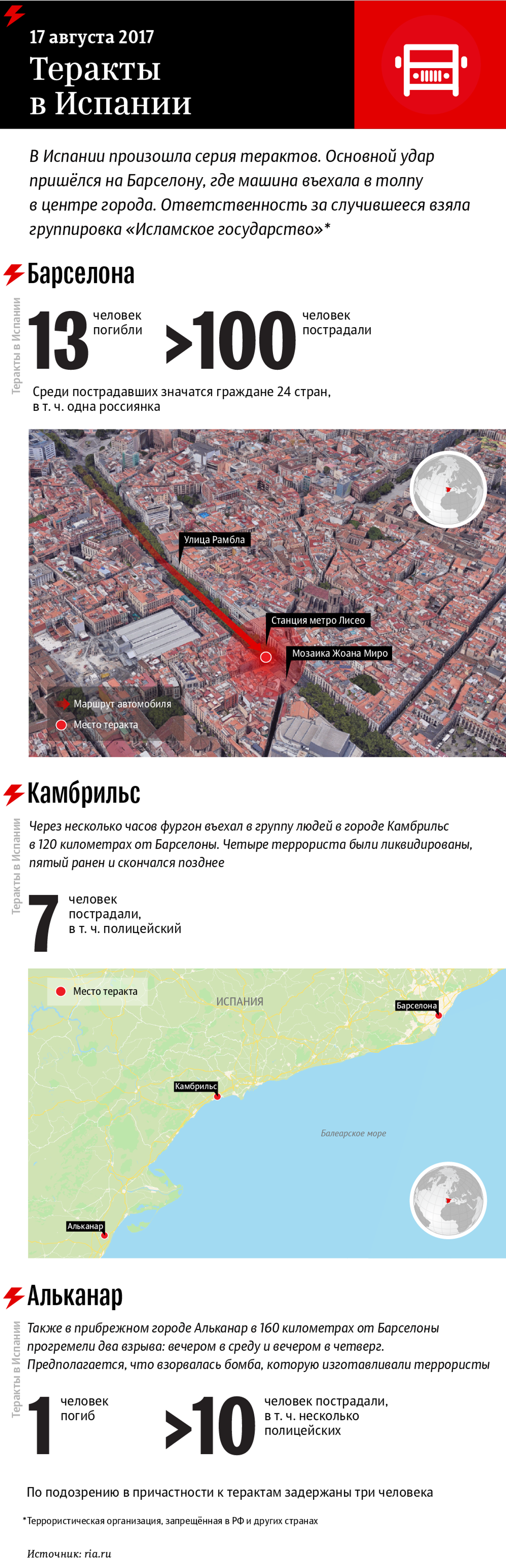 Теракт в Барселоне