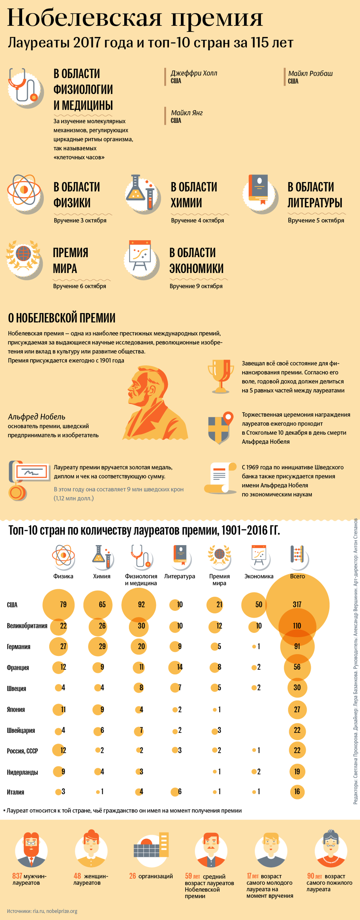 Нобелевская премия